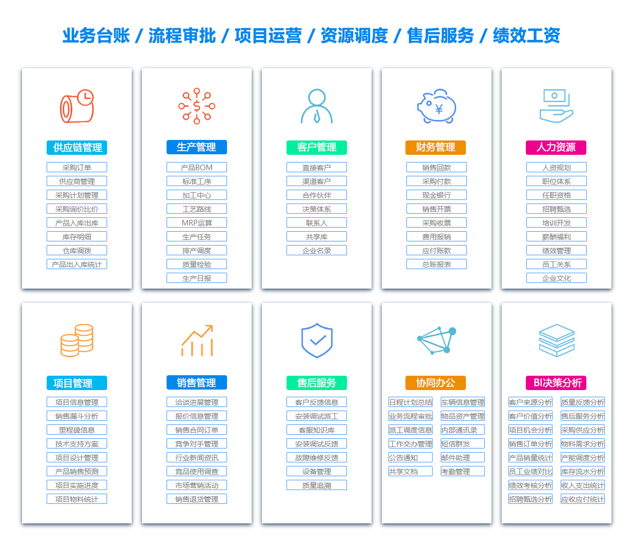 宜宾采购管理系统
